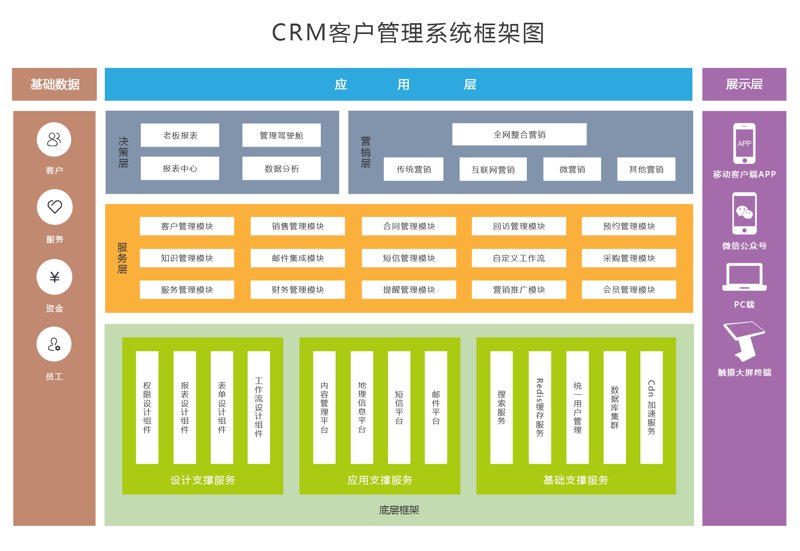 西安企业管理系统选型与落地指南：从进销存到ERP，搭建真正跑得动的数字底座