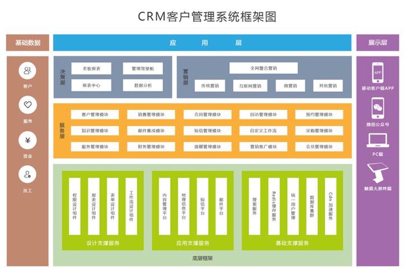 西安企业管理系统怎么选？从进销存定制到ERP落地的完整思路